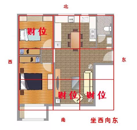 坐東向西|房屋風水怎麼看：房屋坐向風水全面解析！